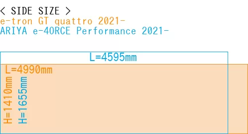 #e-tron GT quattro 2021- + ARIYA e-4ORCE Performance 2021-